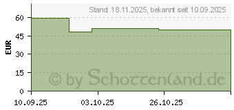 Preistrend fr Apple MagSafe Charger (MGDM4ZM/A)