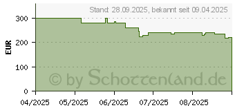 Preistrend fr Sony ULT FIELD 5 (SRSULT50W.CE7)