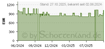 Preistrend fr Tarox Endurance Slim (2303719)