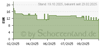 Preistrend fr Staedtler NORIX 186 Buntstifte (186 C24)