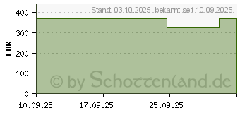 Preistrend fr Acer Chromebook Tab 311 CW311-3HN-K7MY (NT.DBZEG.002)