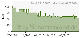Preistrend fr Hama Schnellladegert (00201997)