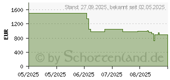 Preistrend fr Philips 48OLED760 (48OLED760/12)
