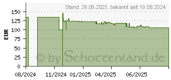 Preistrend fr Dell SE2725H FHD