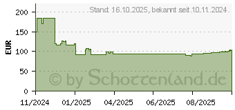 Preistrend fr TP-Link TL-WA3001