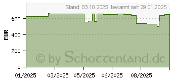 Preistrend fr Acer Vero PD2328 (MR.JXT11.001)