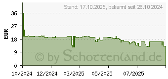 Preistrend fr Digitus Lightning Silikon Anschlusskabel (AK-600108-005-S)