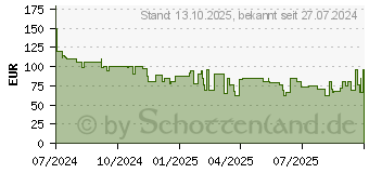 Preistrend fr Xiaomi Openwear Stereo Kopfhrer (BHR8474GL)