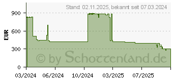Preistrend fr BENQ DV01K Board-Kamera