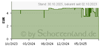 Preistrend fr Stabilo BOSS ORIGINAL Textmarker (EO70/4-2-5)