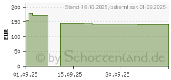Preistrend fr Zyxel NWA90BE Pro (NWA90BE PRO)
