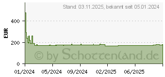 Preistrend fr Lindy KVM-Switch HDMI 4K60 (39313)