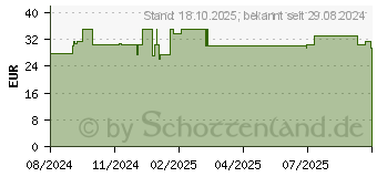 Preistrend fr Roline 19 Zoll Fachboden (26.21.0191)