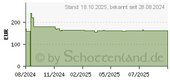 Preistrend fr Roline 19 Zoll Dachlftereinheit (26.21.0108)