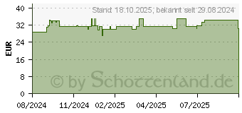 Preistrend fr Roline 19 Zoll Fachboden (26.21.0279)