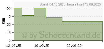 Preistrend fr OtterBox Symmetry Kaktusleder (77-99025)
