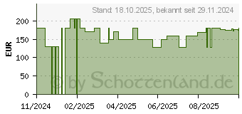 Preistrend fr Reolink D340B mit Chime (BWS2KDB)