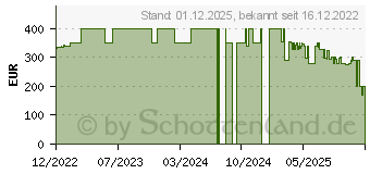 Preistrend fr Shelly LOQED Touch Smart Lock (8719326820194)