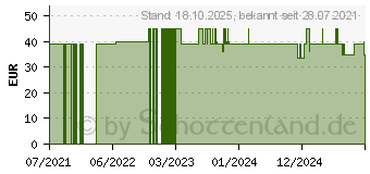 Preistrend fr Steamery Pilo 1 (0750810801822)