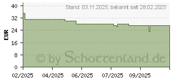 Preistrend fr Dicota Blickschutzfilter (D50006-2SM)