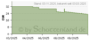 Preistrend fr Dicota Blickschutzfilter Universal (D50009-2SM)