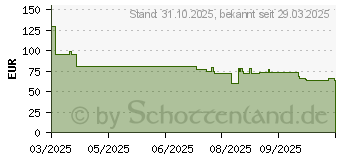 Preistrend fr Anker MagGo Powerbank 10K 35W fr Apple Watch black-stone (A1657H11)