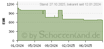 Preistrend fr Tarox OPS-PC 5000 (2303316)
