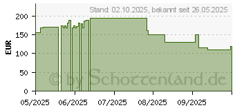 Preistrend fr Viewsonic XG27G1 FHD