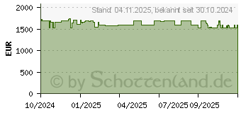 Preistrend fr HP OmniStudio X AiO 32-c0670ng (AZ5T7EA)