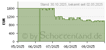Preistrend fr Philips 42OLED810/12