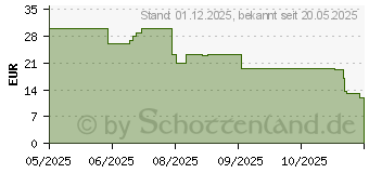 Preistrend fr Ravensburger Puzzle-Adventskalender (12004246)