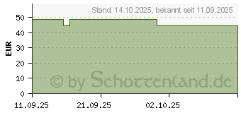 Preistrend fr Apple WATCH 46 Forest SL-ZML (MFFJ4ZM/A)