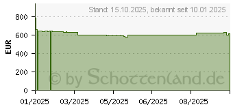 Preistrend fr HP M01-F3656ng (B0UD2EA#ABD)