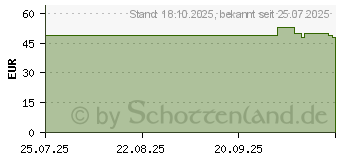 Preistrend fr Lego Super Mario Game Boy (72046)