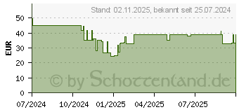 Preistrend fr Xtorm FS5 Magnetische Powerbank 5000mAh (FS5W051)