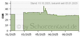 Preistrend fr GARDENA Ersatzmesser (04122-20)