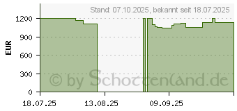 Preistrend fr HP EliteDesk 8 Mini G1a (999A5ET#ABD)