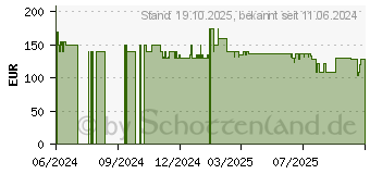 Preistrend fr Rommelsbacher BBQ 2025 (BBQ 2025)