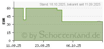 Preistrend fr OtterBox Symmetry Series (77-99017)