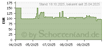 Preistrend fr Beurer BF 990 (10379)