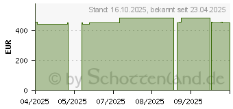 Preistrend fr Wortmann Terra Mobile 360-11V4 (1220848)