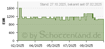 Preistrend fr Tarox Business 7000ZT (2500520)