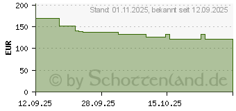 Preistrend fr GIGABYTE UD1000GM PG5 V2 1000W (GP-UD1000GM V2)
