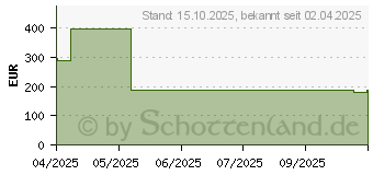 Preistrend fr TP-Link VIGI InSight S245ZI (INSIGHT S245ZI)