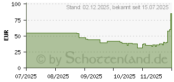 Preistrend fr Bosch Adventskalender 41-teilig (1600A039HD)