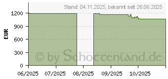 Preistrend fr HP ProStudio 4 AiO G1i (BY6V8ET)