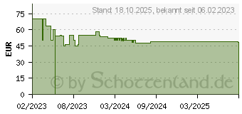 Preistrend fr Beurer BF 880 WIFI (76008)