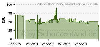 Preistrend fr Beurer IH 26 Kids (60118)