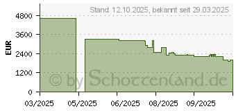 Preistrend fr LG OLED77C5ELB (OLED77C5ELB.AEUD)
