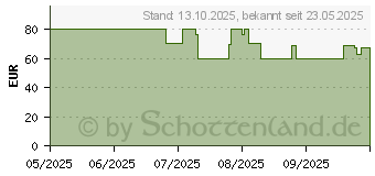 Preistrend fr Rapoo 8810ME Kombi-Set (13032)